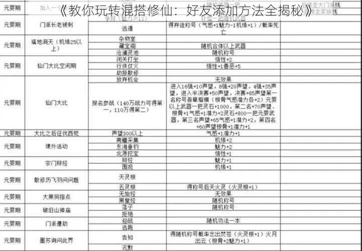 《教你玩转混搭修仙：好友添加方法全揭秘》