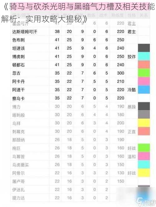 《骑马与砍杀光明与黑暗气力槽及相关技能解析：实用攻略大揭秘》