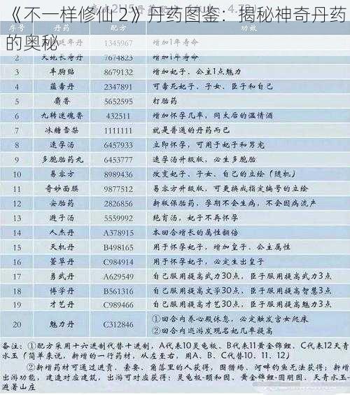 《不一样修仙 2》丹药图鉴：揭秘神奇丹药的奥秘