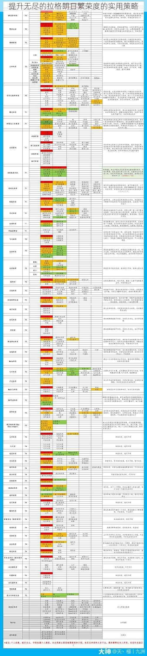 提升无尽的拉格朗日繁荣度的实用策略