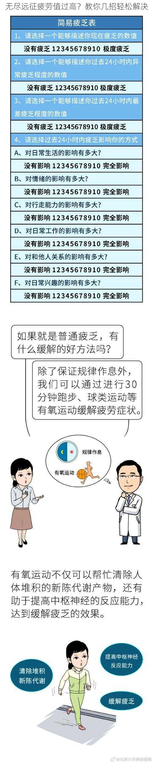 无尽远征疲劳值过高？教你几招轻松解决