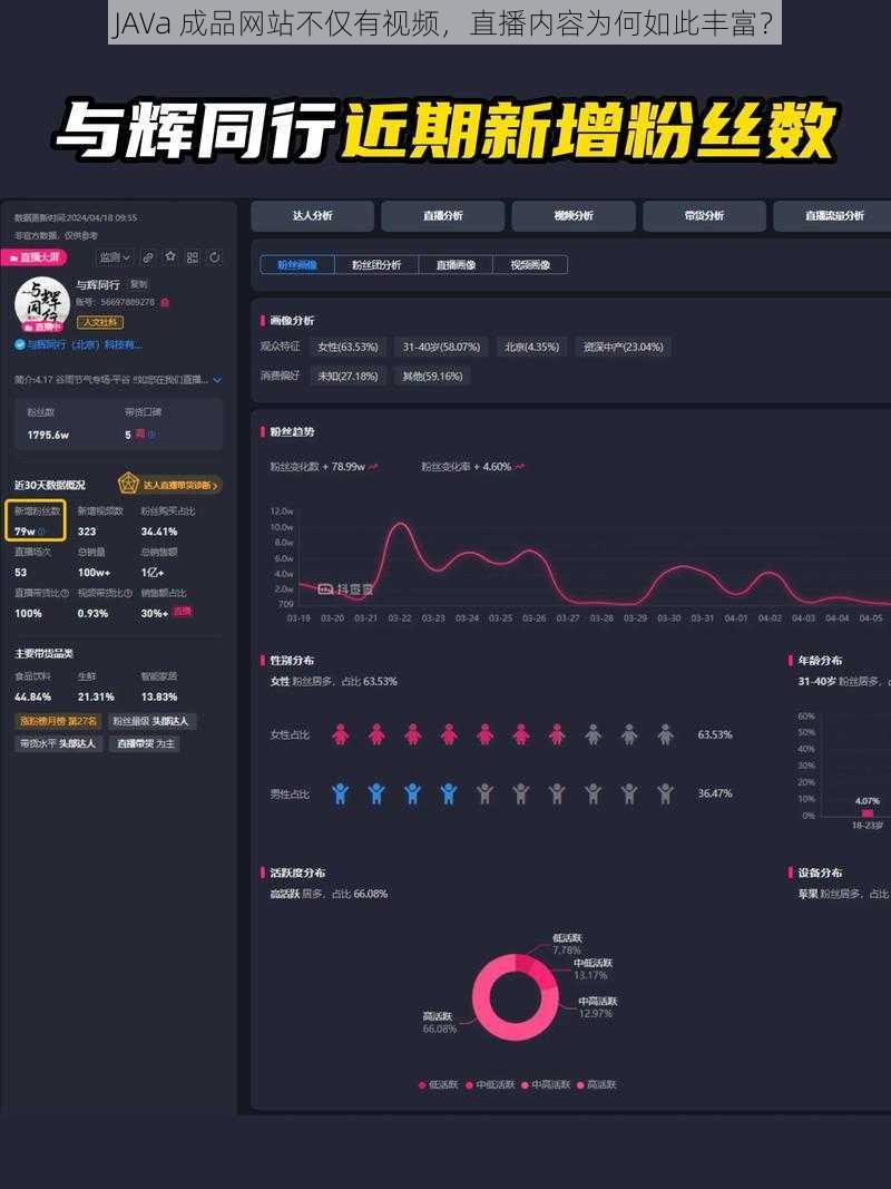 JAVa 成品网站不仅有视频，直播内容为何如此丰富？