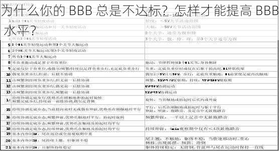 为什么你的 BBB 总是不达标？怎样才能提高 BBB 水平？