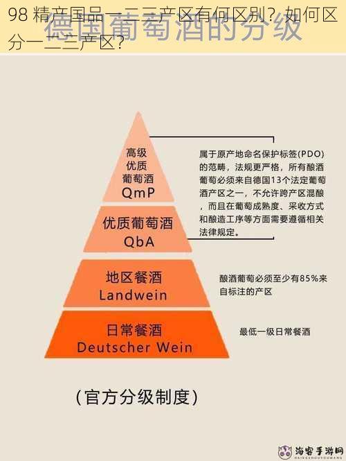 98 精产国品一二三产区有何区别？如何区分一二三产区？