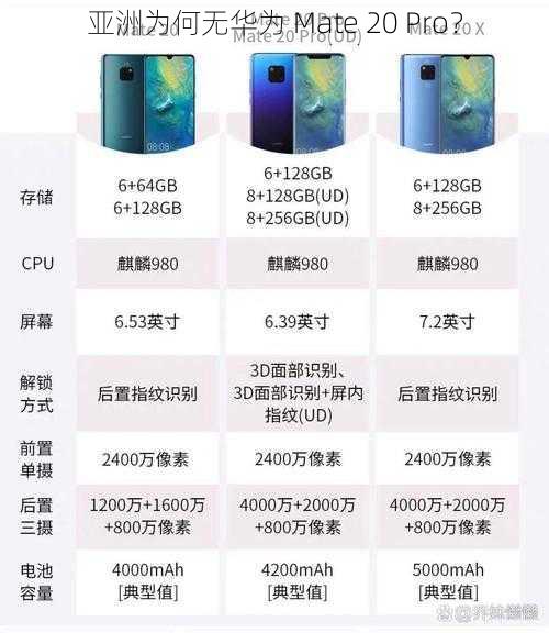 亚洲为何无华为 Mate 20 Pro？