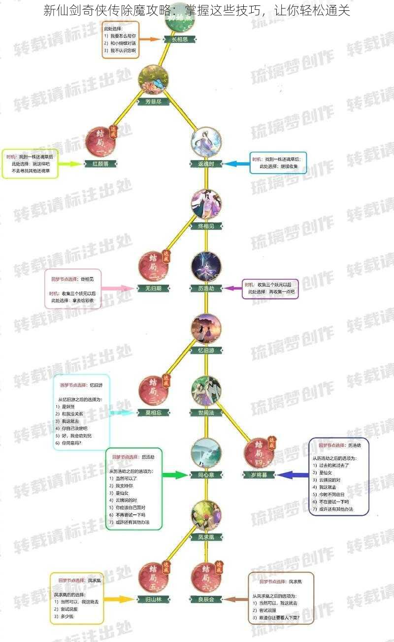 新仙剑奇侠传除魔攻略：掌握这些技巧，让你轻松通关