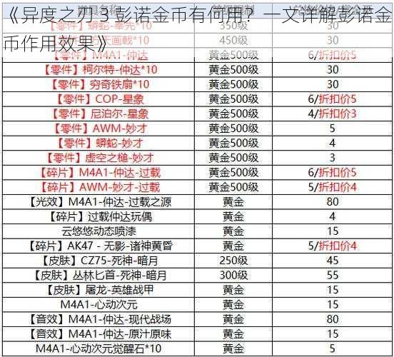 《异度之刃 3 彭诺金币有何用？一文详解彭诺金币作用效果》