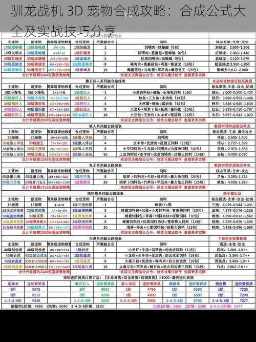 驯龙战机 3D 宠物合成攻略：合成公式大全及实战技巧分享