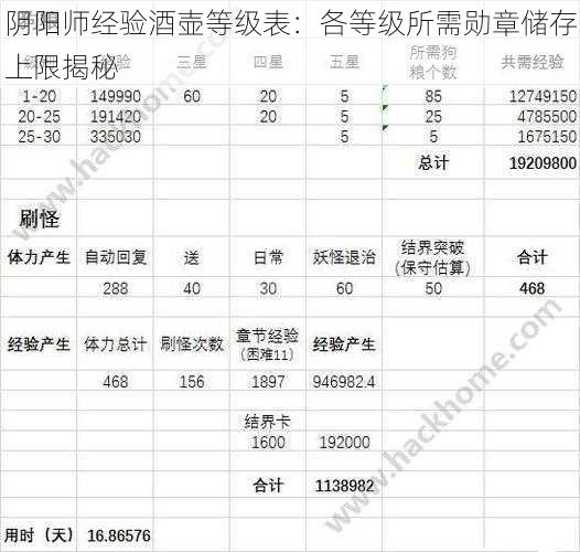 阴阳师经验酒壶等级表：各等级所需勋章储存上限揭秘