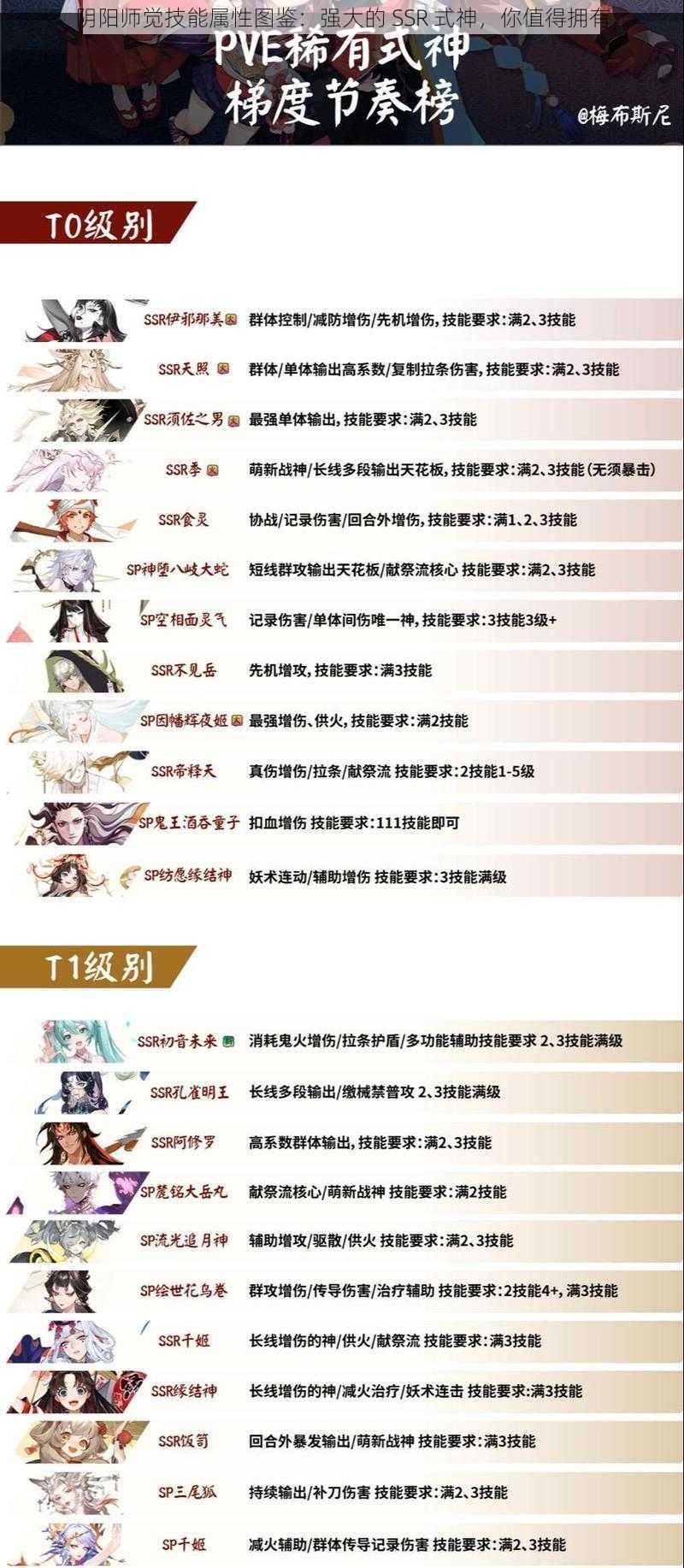 阴阳师觉技能属性图鉴：强大的 SSR 式神，你值得拥有