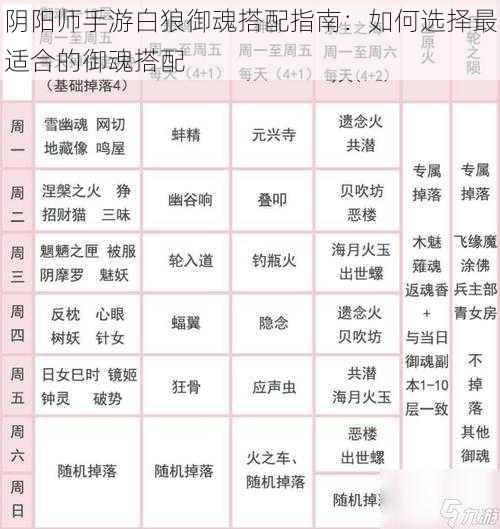 阴阳师手游白狼御魂搭配指南：如何选择最适合的御魂搭配