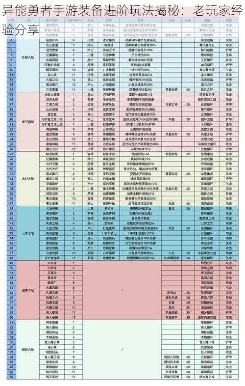 异能勇者手游装备进阶玩法揭秘：老玩家经验分享