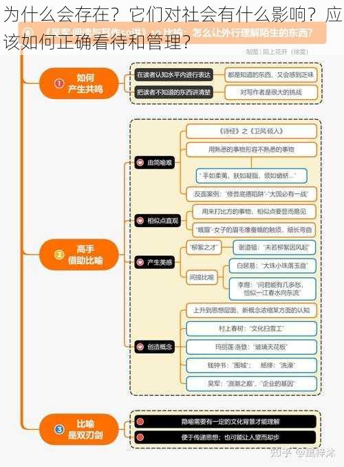 为什么会存在？它们对社会有什么影响？应该如何正确看待和管理？