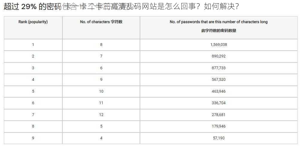 卡一卡二卡三高清乱码网站是怎么回事？如何解决？