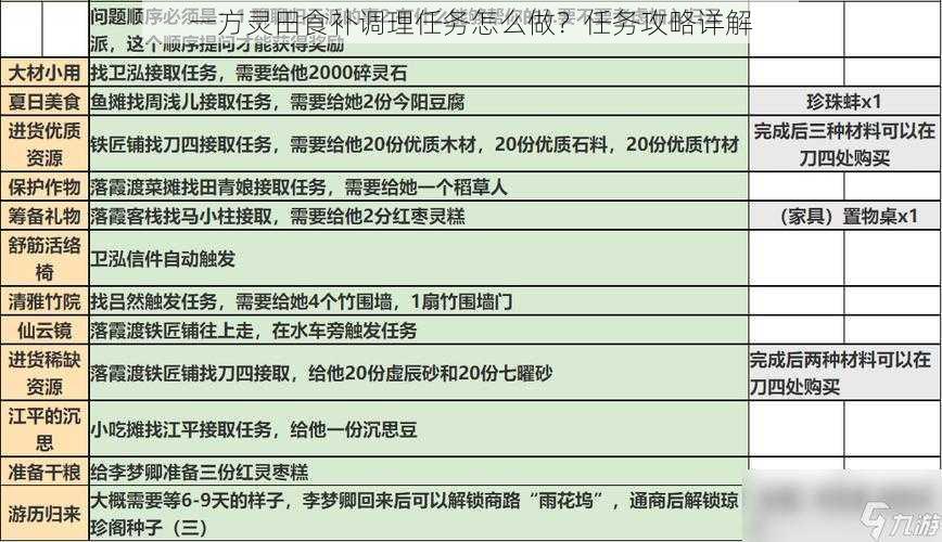 一方灵田食补调理任务怎么做？任务攻略详解