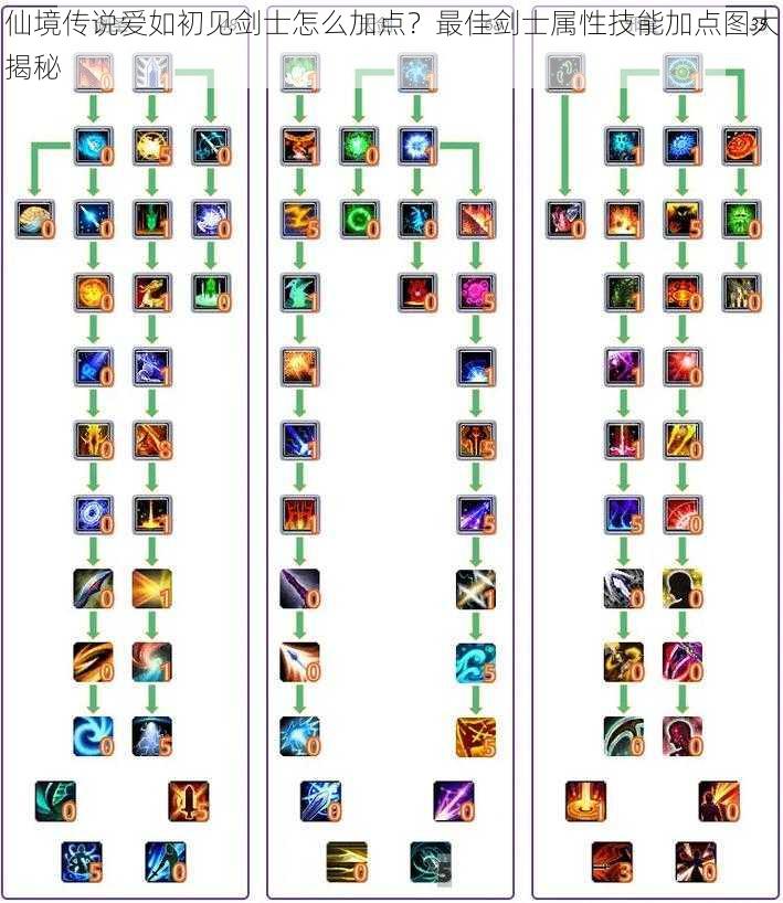 仙境传说爱如初见剑士怎么加点？最佳剑士属性技能加点图大揭秘