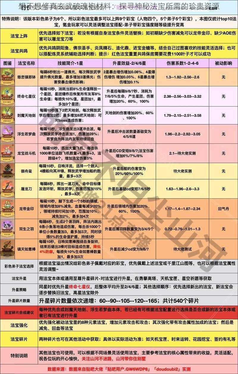 想不想修真玄武破魂袍材料：探寻神秘法宝所需的珍贵资源