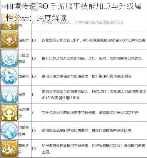 仙境传说 RO 手游服事技能加点与升级属性分析：深度解读