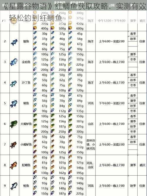 《星露谷物语》红鲷鱼获取攻略：实测有效，轻松钓到红鲷鱼