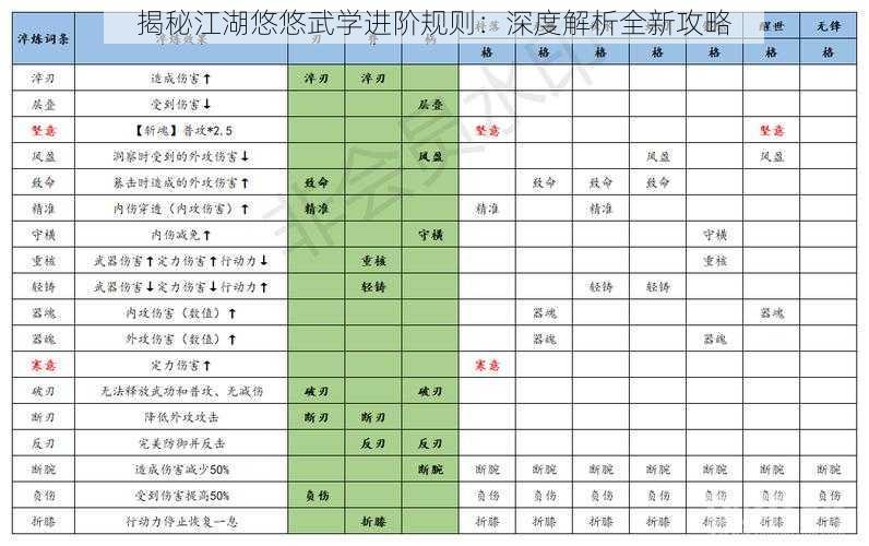 揭秘江湖悠悠武学进阶规则：深度解析全新攻略