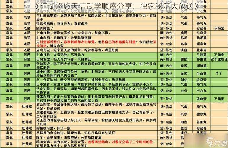 《江湖悠悠天信武学顺序分享：独家秘籍大放送》