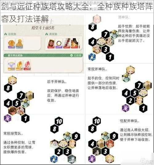 剑与远征种族塔攻略大全：全种族种族塔阵容及打法详解