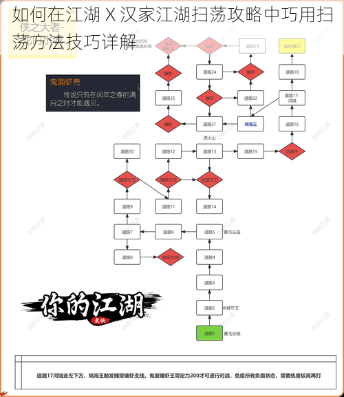 如何在江湖 X 汉家江湖扫荡攻略中巧用扫荡方法技巧详解