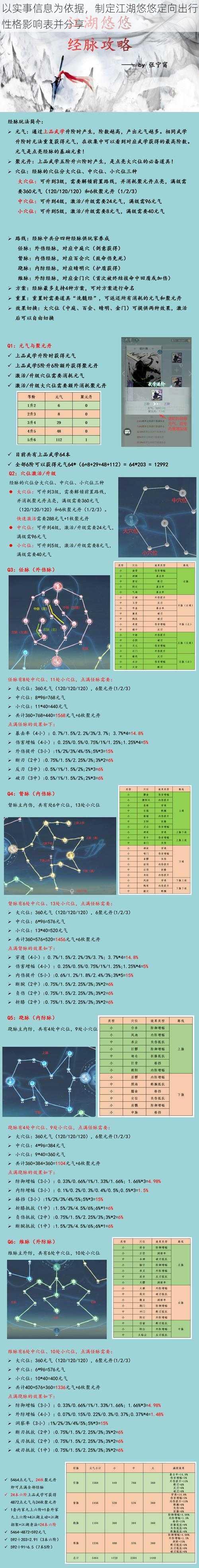 以实事信息为依据，制定江湖悠悠定向出行性格影响表并分享