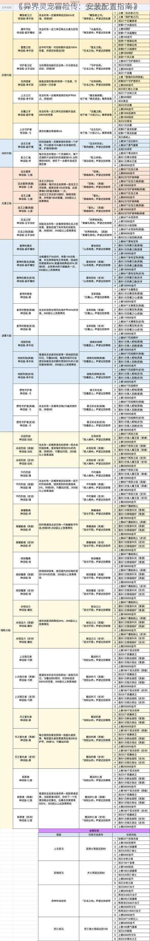 《异界灵宠冒险传：安装配置指南》