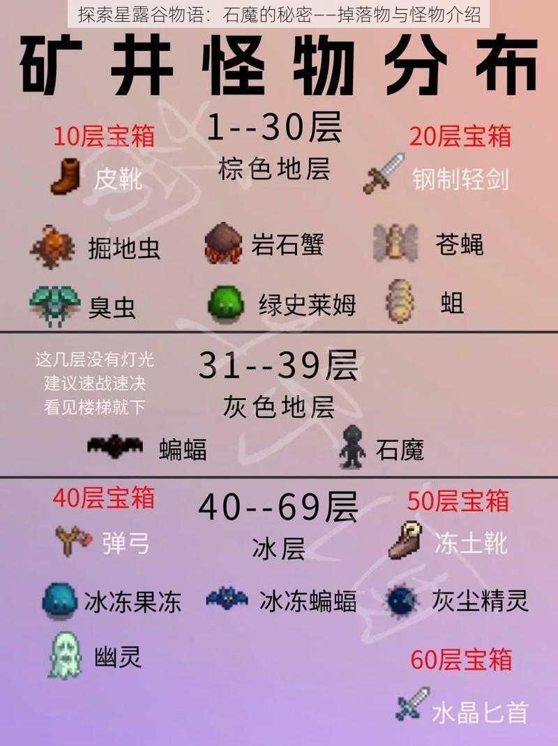 探索星露谷物语：石魔的秘密——掉落物与怪物介绍