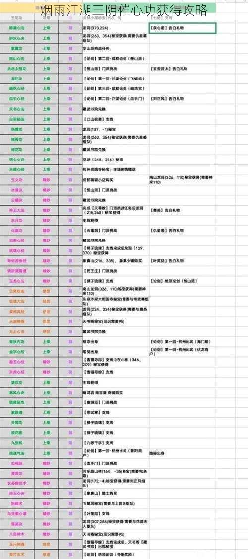 烟雨江湖三阴催心功获得攻略