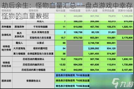 劫后余生：怪物血量汇总——盘点游戏中幸存怪物的血量数据