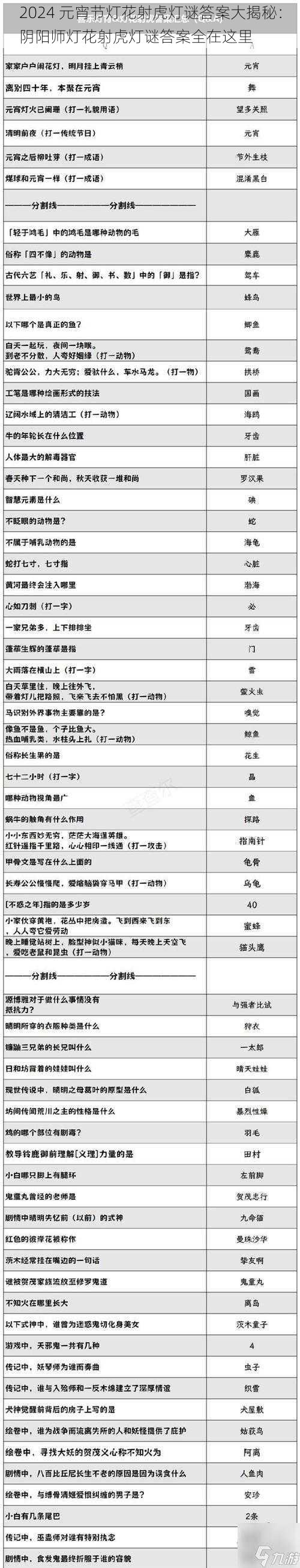 2024 元宵节灯花射虎灯谜答案大揭秘：阴阳师灯花射虎灯谜答案全在这里