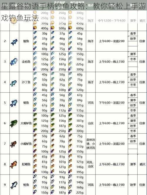 星露谷物语手柄钓鱼攻略：教你轻松上手游戏钓鱼玩法