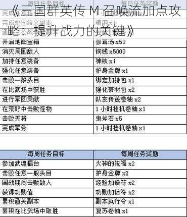 《三国群英传 M 召唤流加点攻略：提升战力的关键》