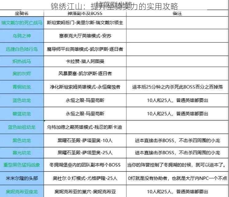 锦绣江山：提升坐骑实力的实用攻略