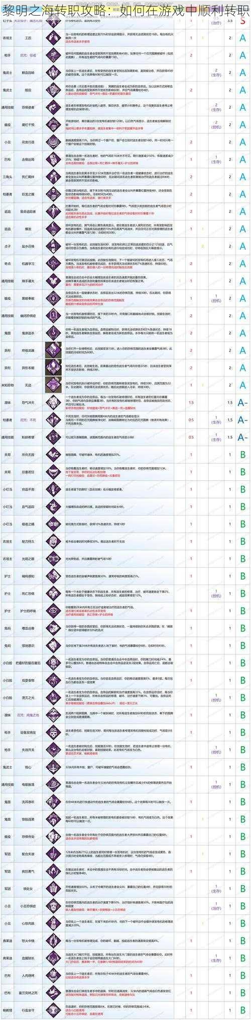 黎明之海转职攻略：如何在游戏中顺利转职