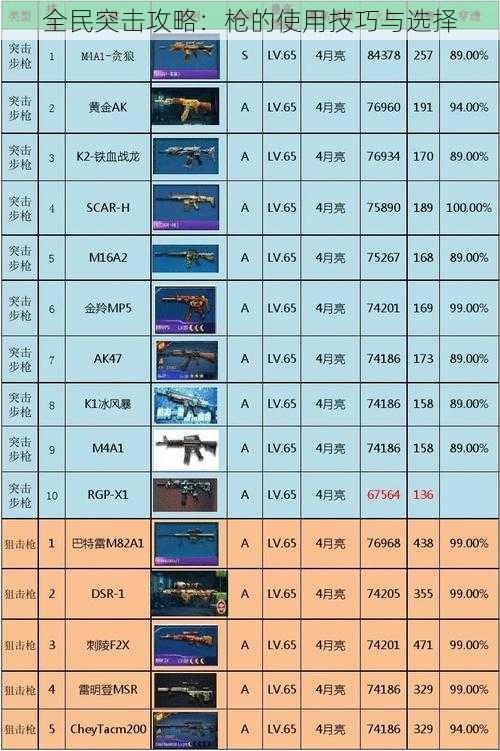 全民突击攻略：枪的使用技巧与选择