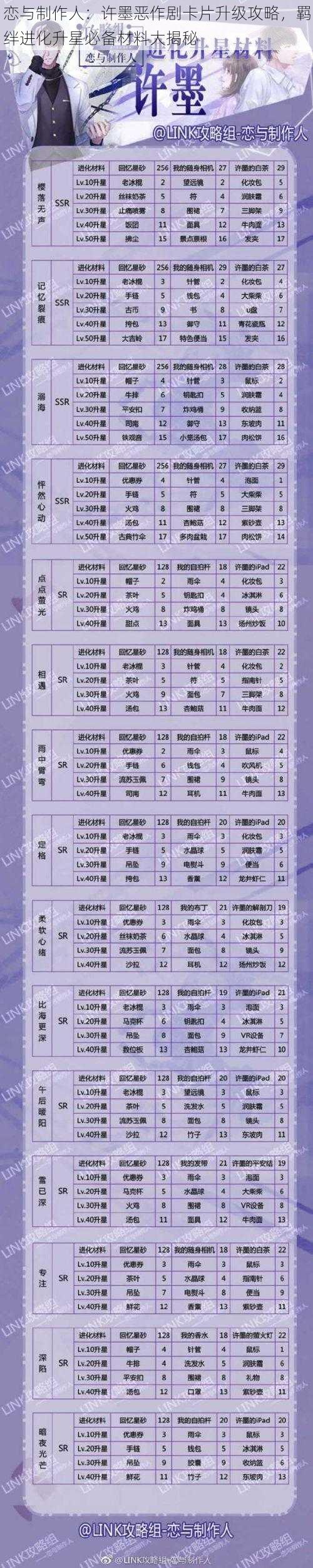 恋与制作人：许墨恶作剧卡片升级攻略，羁绊进化升星必备材料大揭秘