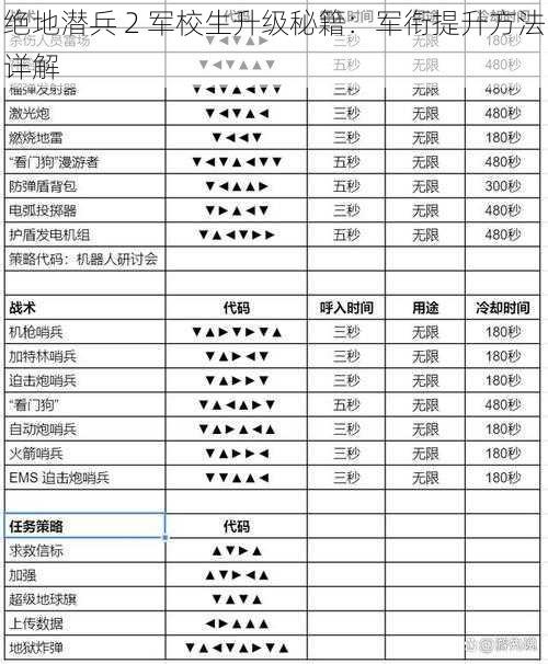 绝地潜兵 2 军校生升级秘籍：军衔提升方法详解