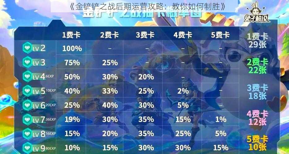 《金铲铲之战后期运营攻略：教你如何制胜》