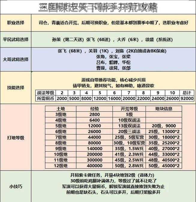 深度解析权倾三国战斗力提升秘籍