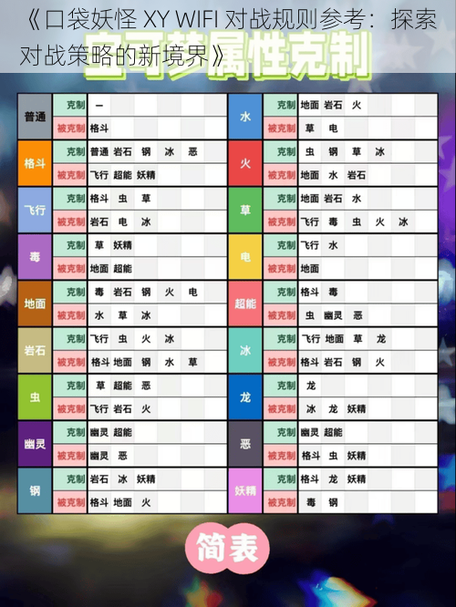 《口袋妖怪 XY WIFI 对战规则参考：探索对战策略的新境界》