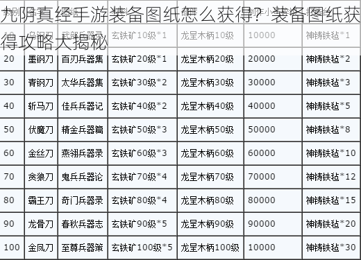 九阴真经手游装备图纸怎么获得？装备图纸获得攻略大揭秘