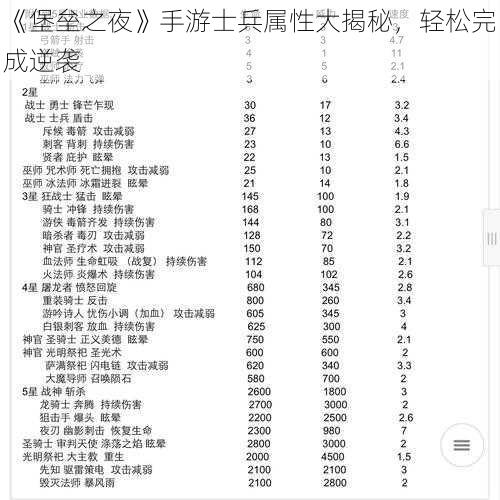 《堡垒之夜》手游士兵属性大揭秘，轻松完成逆袭